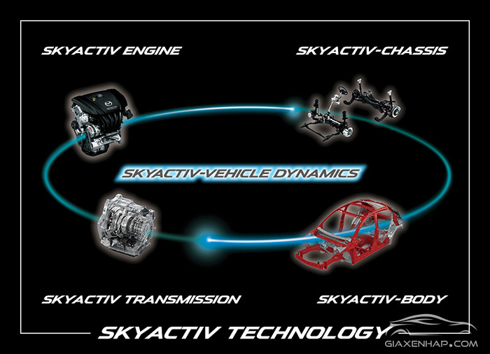 Mazda Skyactiv là gì?