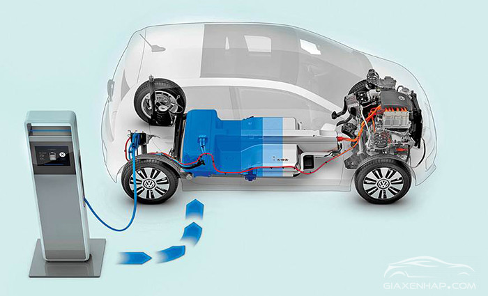 Pin xe ô tô điện dùng được bao lâu? Chạy được bao nhiêu km khi sạc đầy?