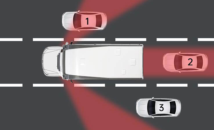 Điểm mù ô tô là gì? Chúng ở đâu khi điều khiển phương tiện?