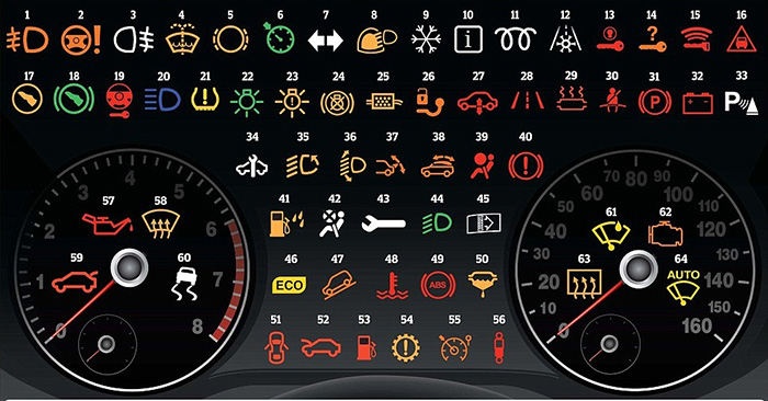 Các loại đèn cảnh báo phổ biến trên bảng điều khiển ô tô