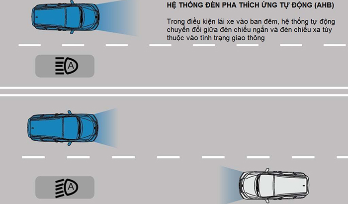 Đèn pha thích ứng tự động (AHB)