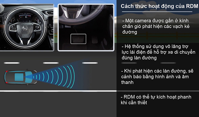 Giảm thiểu chệch làn đường (RDM)
